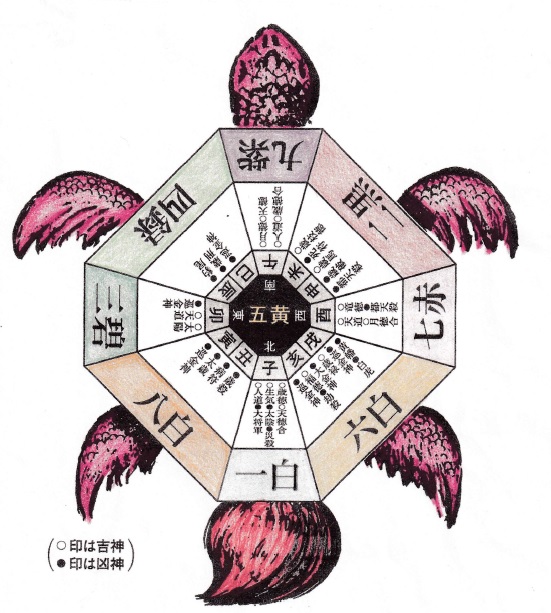 運命学・姓名判断入門 (6ヶ月コース)