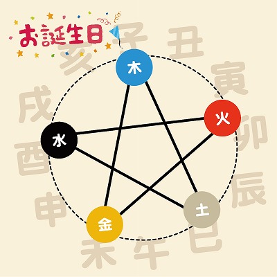 初心者大歓迎【全6回】 たのしい算命学 イメージ編