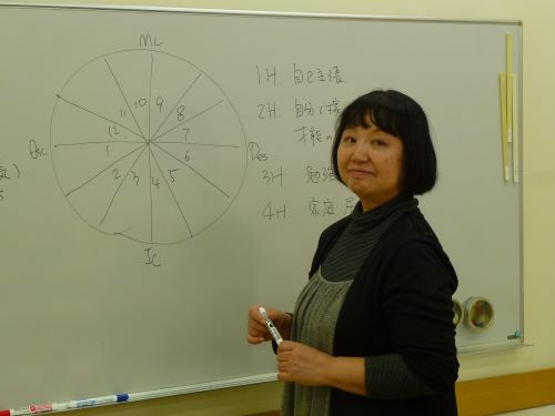 西洋占星術で未来予測