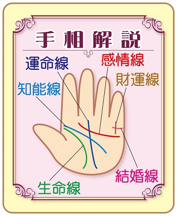 最高の自分発見講座 楽しい手相・実践編 (全6回)