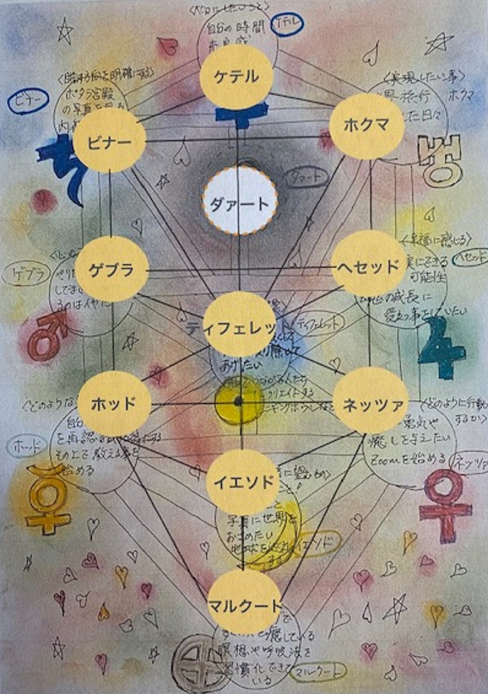 自分らしさを探してみよう 受け取りの生命の樹 【登録事務手数料不要1DAY講座12/6(土)】