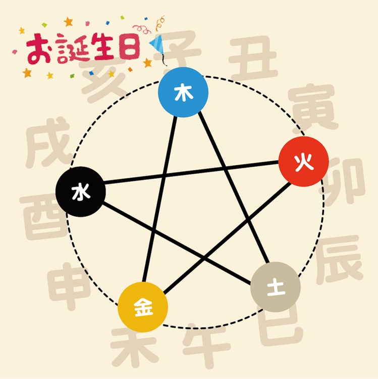 初心者大歓迎(全6回) たのしい算命学性格編
