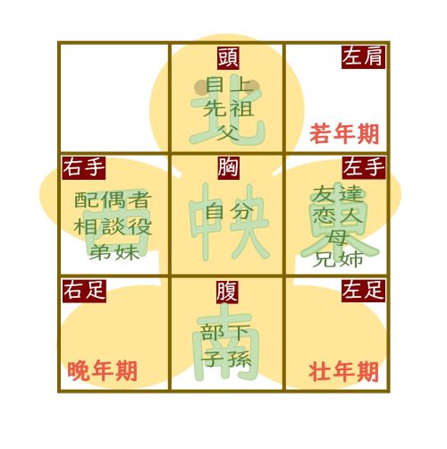 楽しく身につく 算命学入門(全6回) 秋の新講座10/9(木)特別体験会