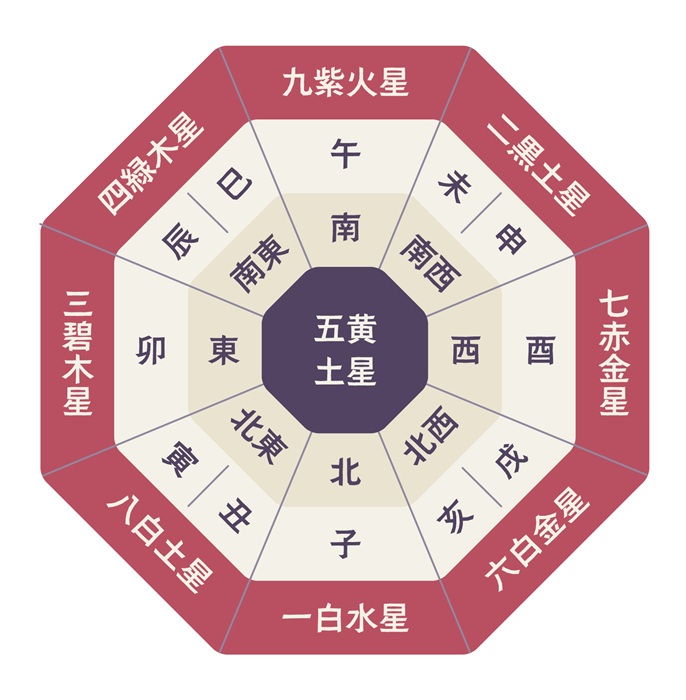 自分らしさを知る学び 九星気学・姓名判断(全6回) 春の新講座 4/9(木)スタート