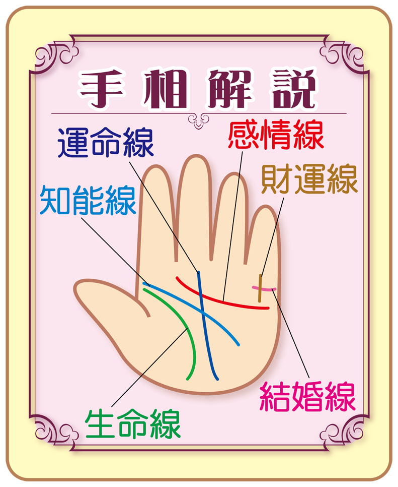 運気UP!知るほど開運! たのしい手相(入門編)