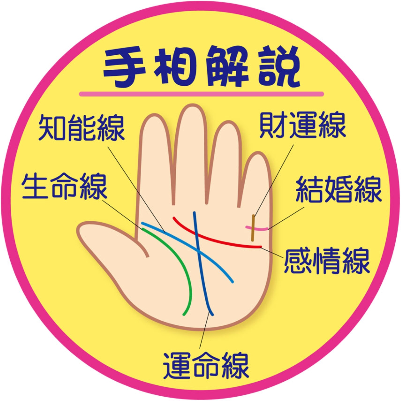 運気UP!!〈全6回〉 たのしい手相 入門編 秋の新講座 10/13(月)スタート