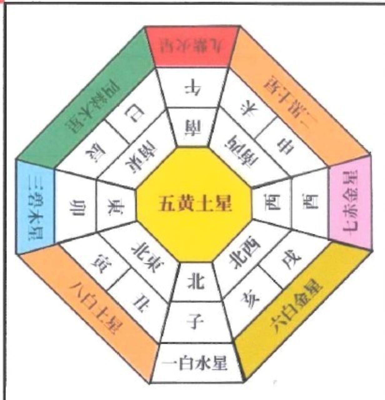 3回コース 開運 九星気学入門 秋の新講座 10/10(金)スタート