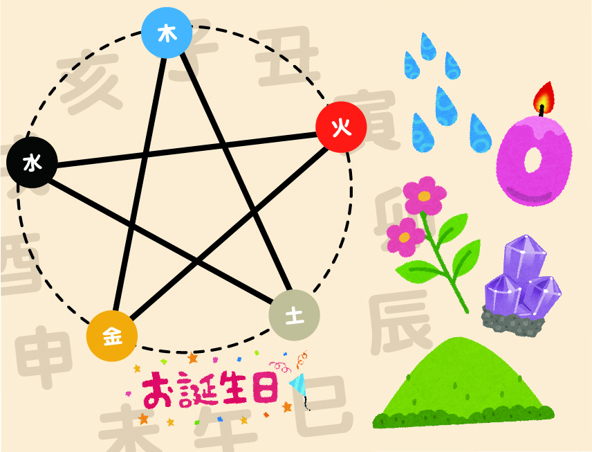 初心者大歓迎(全6回) たのしい算命学