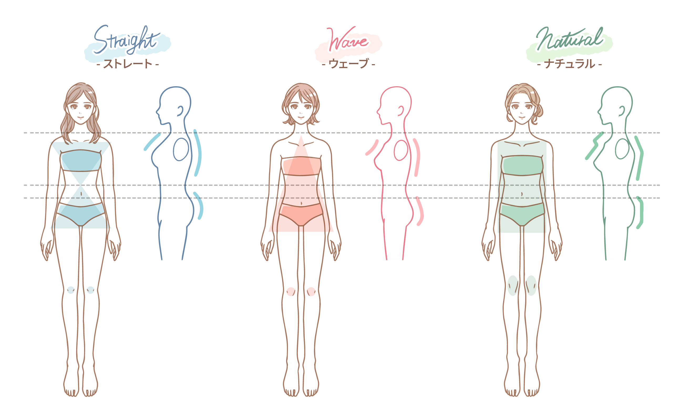 「似合う」がわかると垢抜ける! 骨格診断