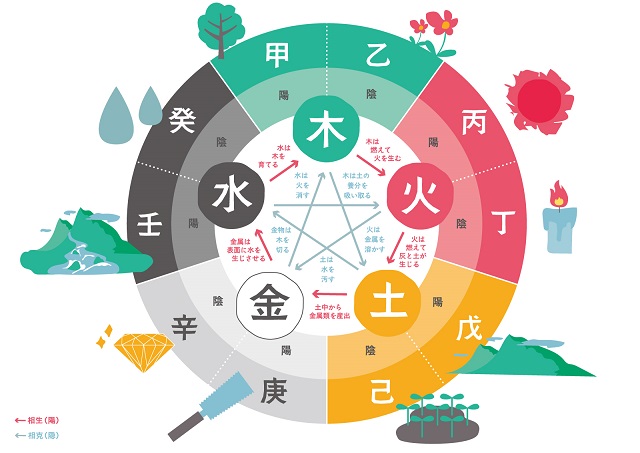 誕生日占い入門(1年講座) 「算命学」 秋の新講座 10/4スタート