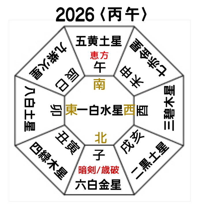 1DAY占い【20分個人】 ★12/5来年の流れを知って開運! 秋の1day講座