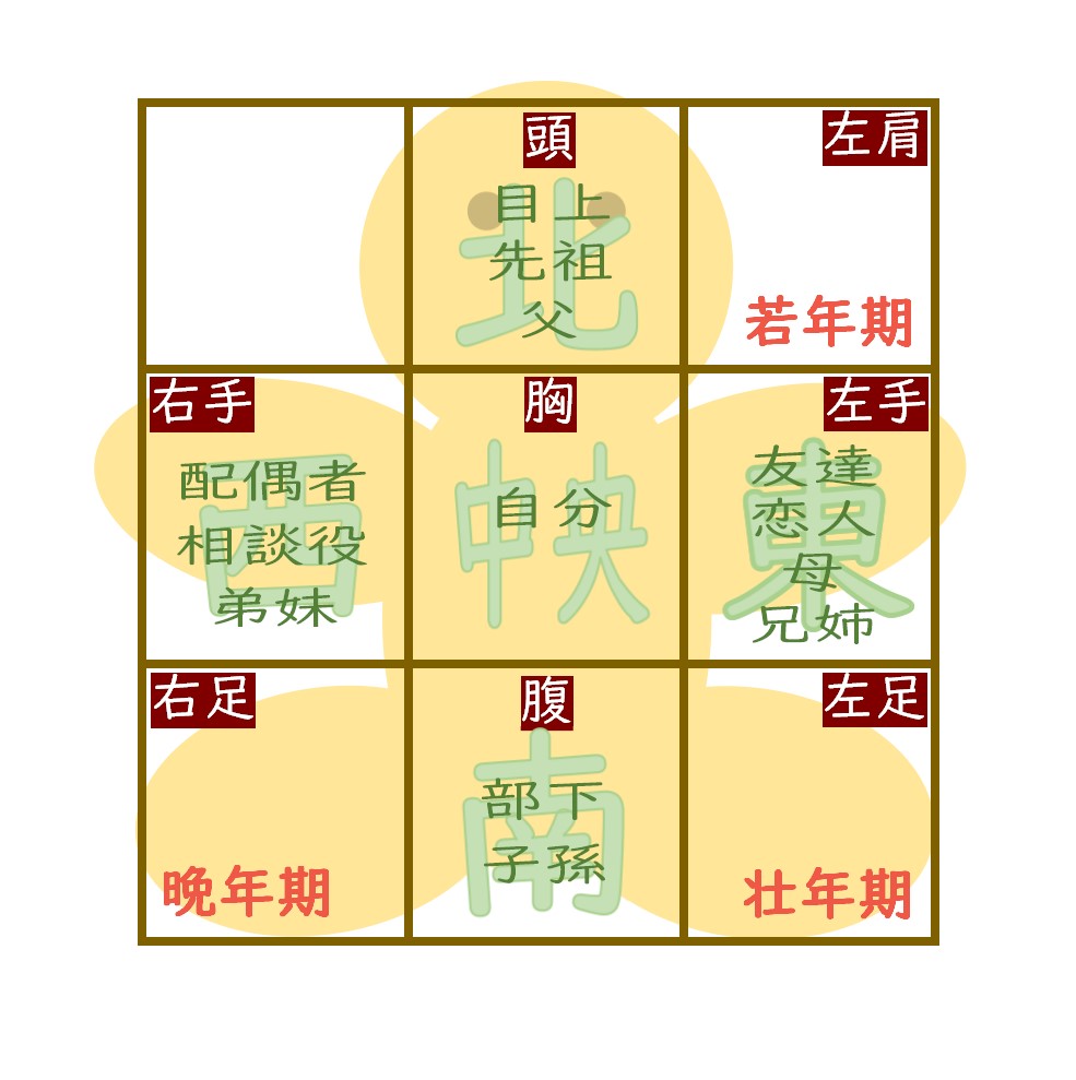 (6回コース)楽しみながら身につく 算命学入門 【秋の新講座】10/18(土)特別体験会