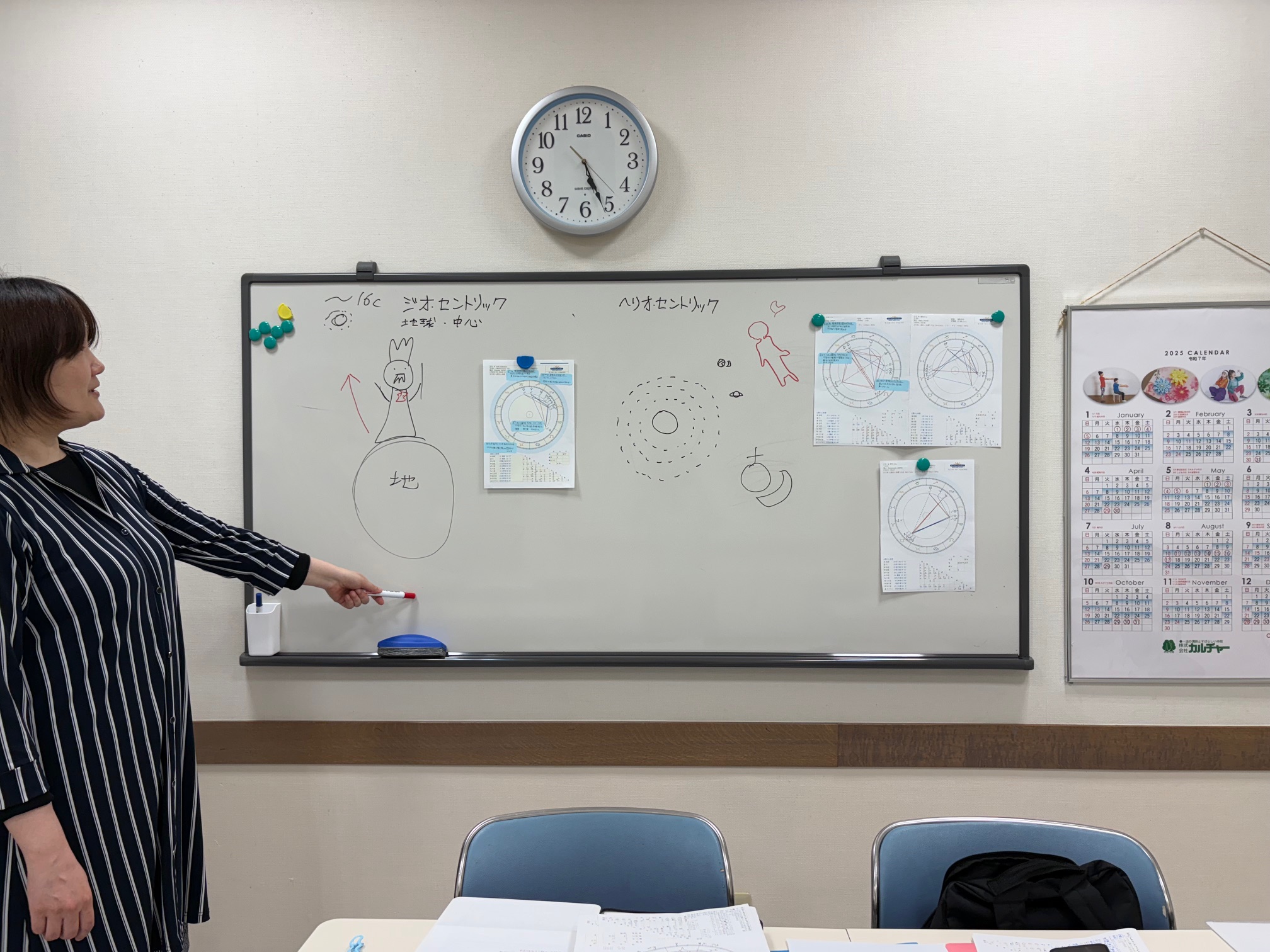 西洋占星術中級