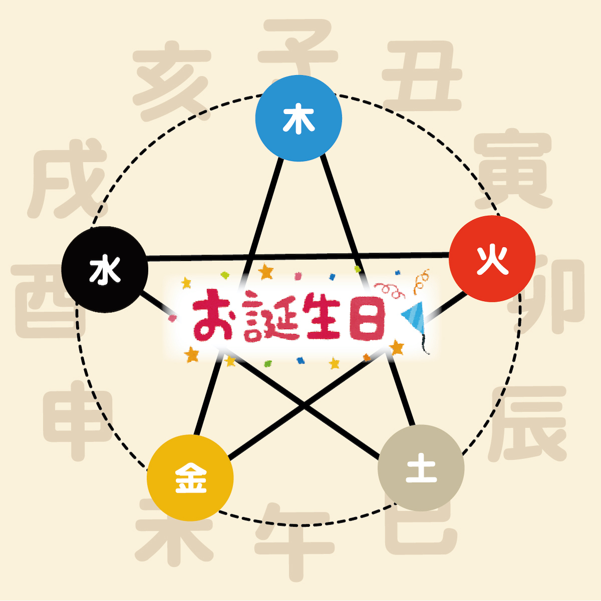(全6回)素敵な自分発見 たのしい算命学 性格編 新春の新講座 1/29(木)一日体験