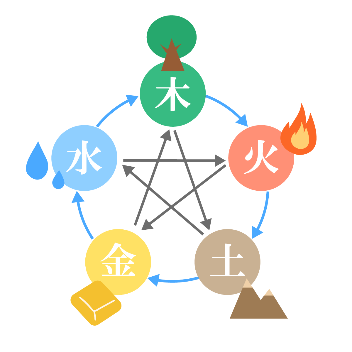 本当の自分を知る(全3回) 四柱推命学入門講座