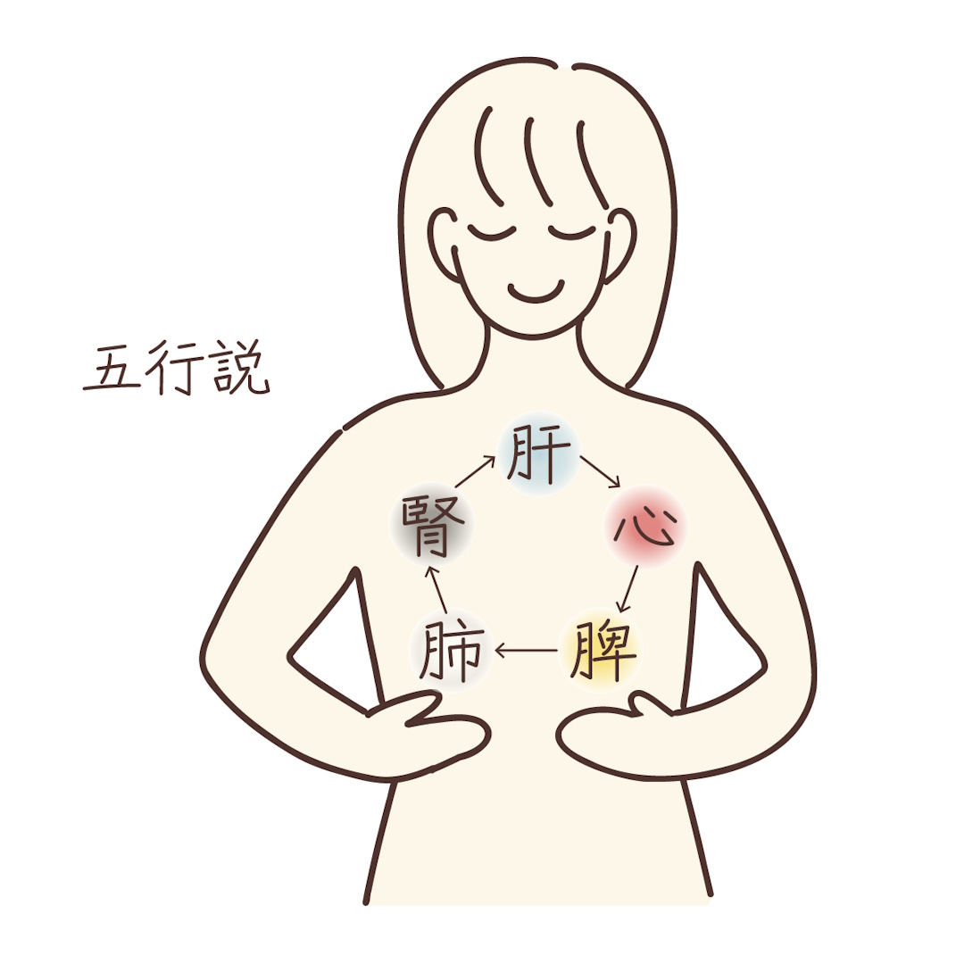 陰陽五行の知恵を生活に取り入れよう!1/25 2026年の始まりは立春から、これで準備万端