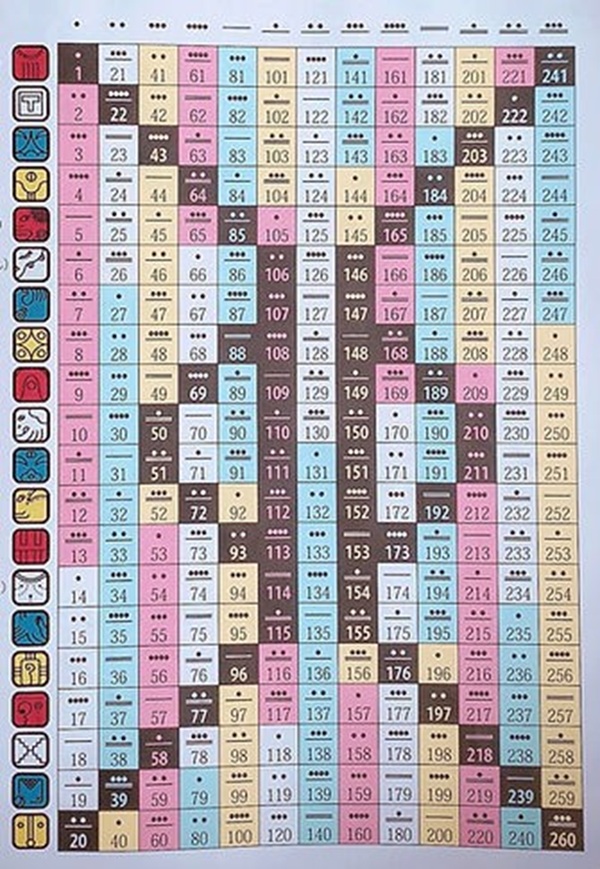 自分の特性・能力・使命がわかる ★マヤ暦ガイダンス講座 新春の1day講座