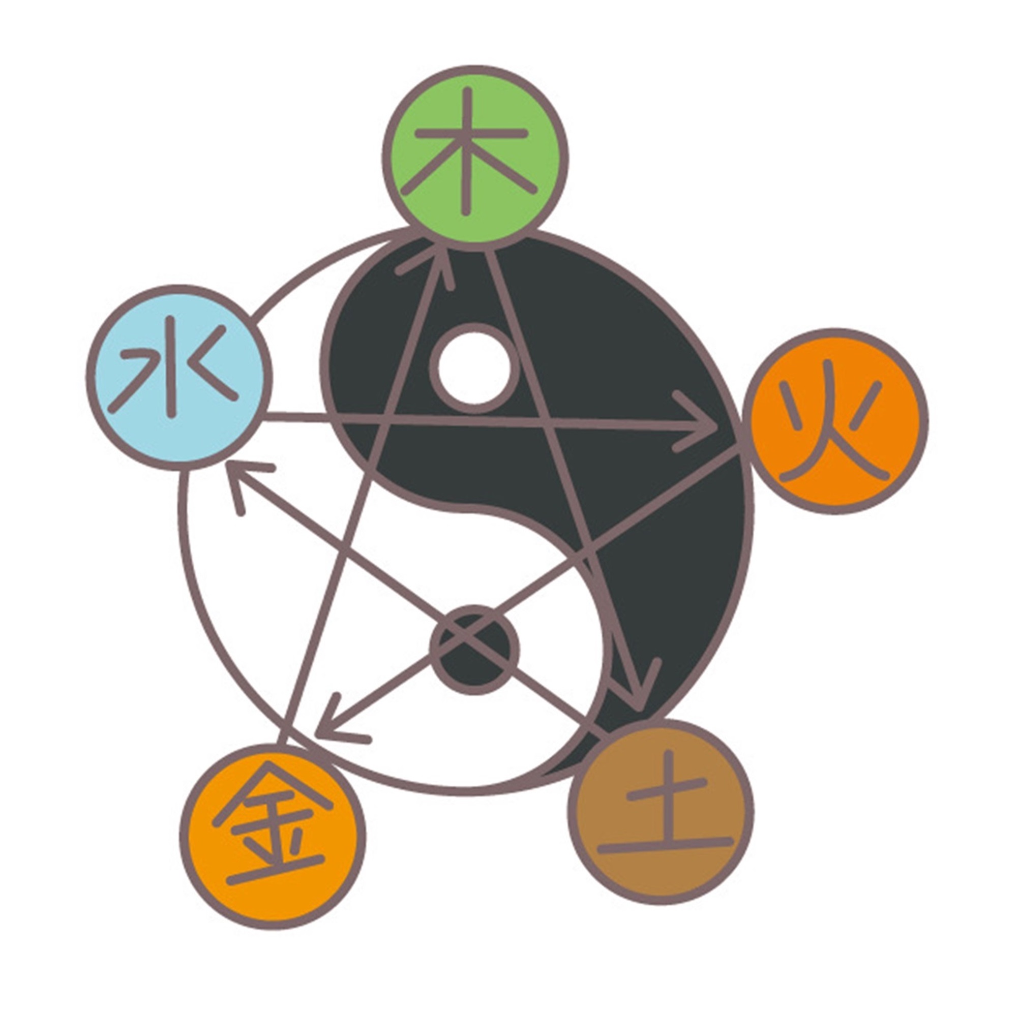 算命学入門(全3回) 春の新講座 4/22(水)スタート