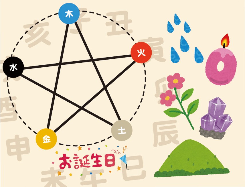 最高の自分発見講座 6回コース 東明の新しい算命学