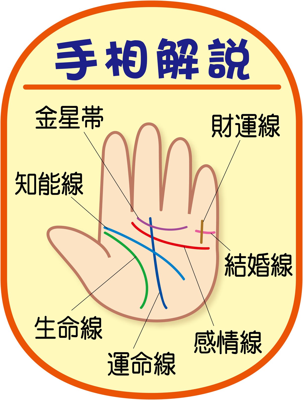 誰でもわかる!6回コース たのしい手相