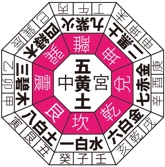 運気の流れを知って活かそう らくらく九星気学 春の新講座 一日体験 3月28日(土)