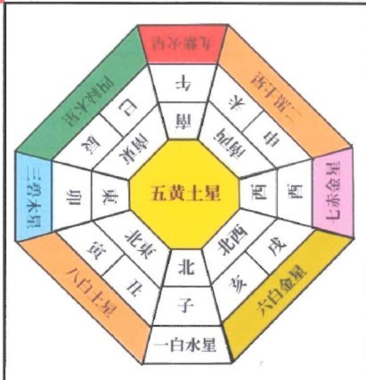 <全3回> 毎日の生活に役立つ気学 春の新講座 4/2・5/7・6/4(木)