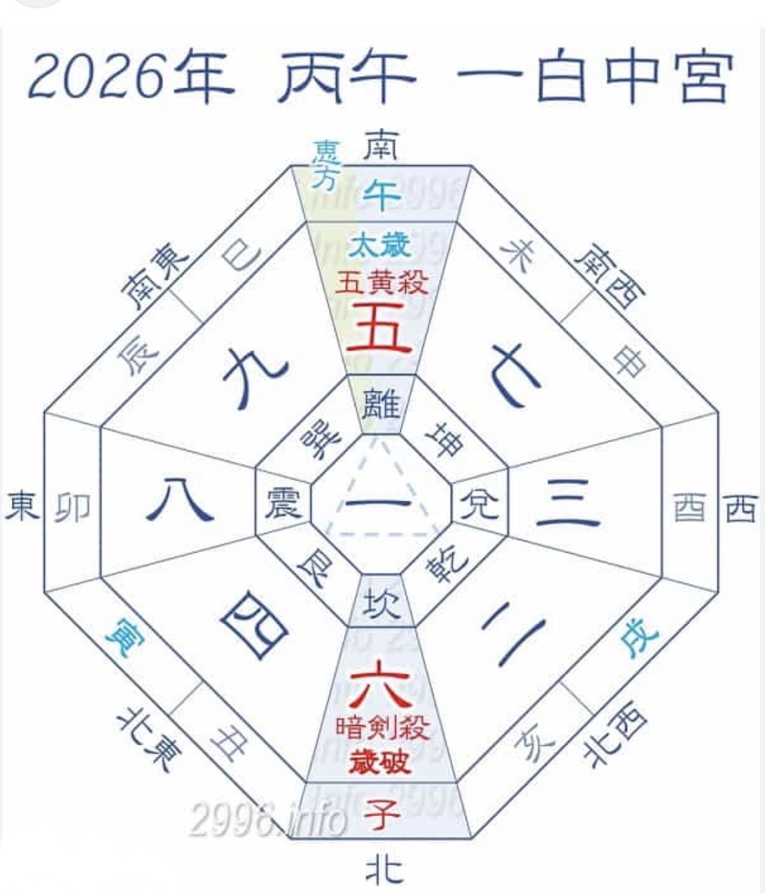 自分らしさを知る学び 九星気学・姓名判断(全6回) 春の新講座 4/9(木)スタート