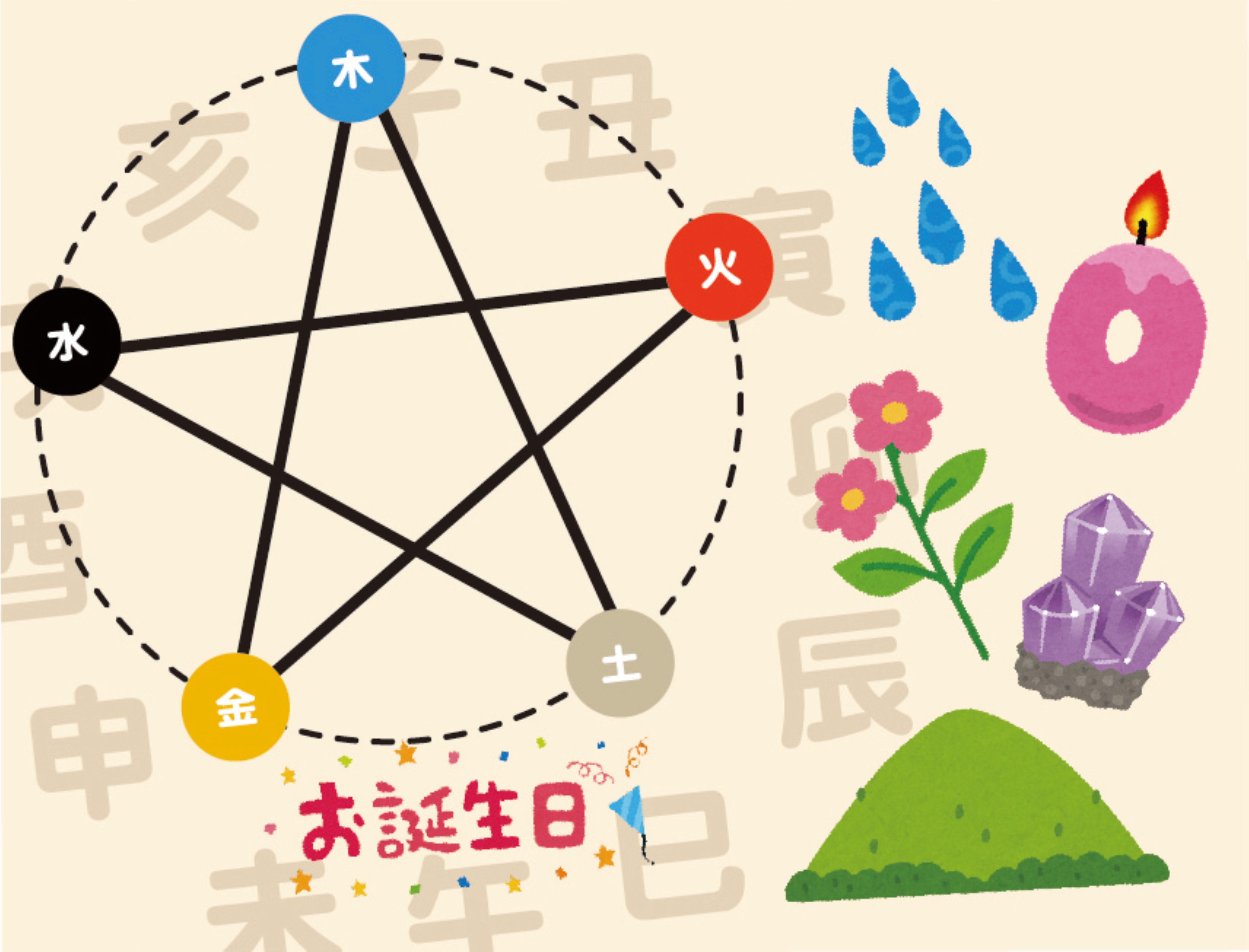 素敵な自分発見 (全6回)しあわせ算命学 性格編