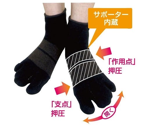 足・ひざ・腰のトラブルは自分で改善 カサハラ式・足と健康セルフケア 春の新講座 4月1日(水)15:30-17:30 開講