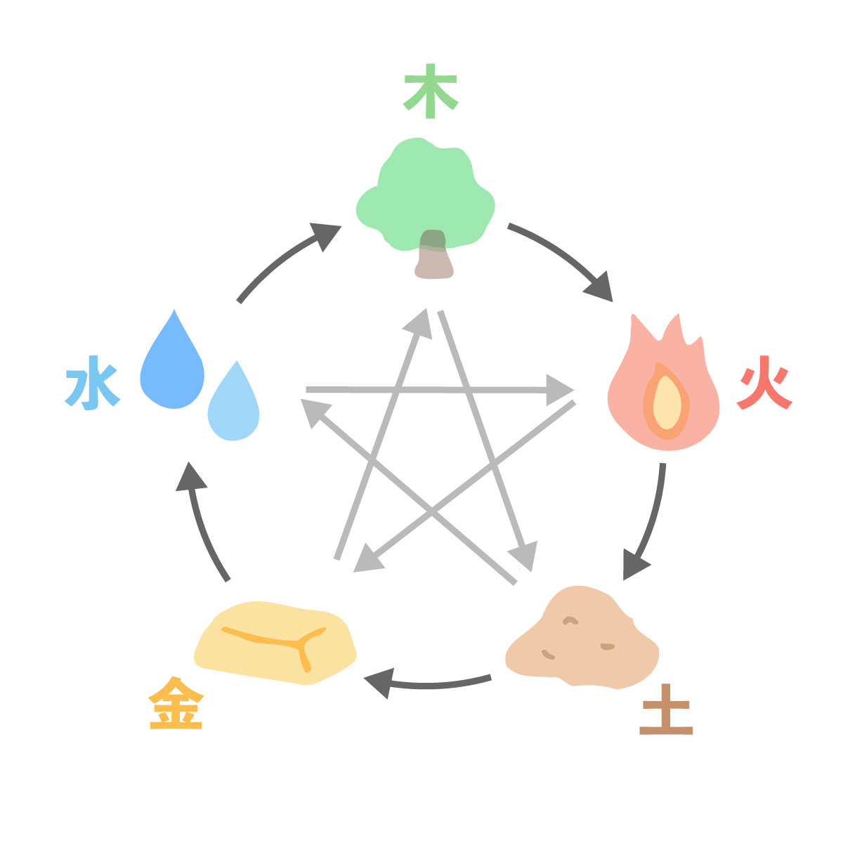 季節症状別体質改善セルフケア 五感で感じる東洋医学 6/13(土) 特別体験会開催
