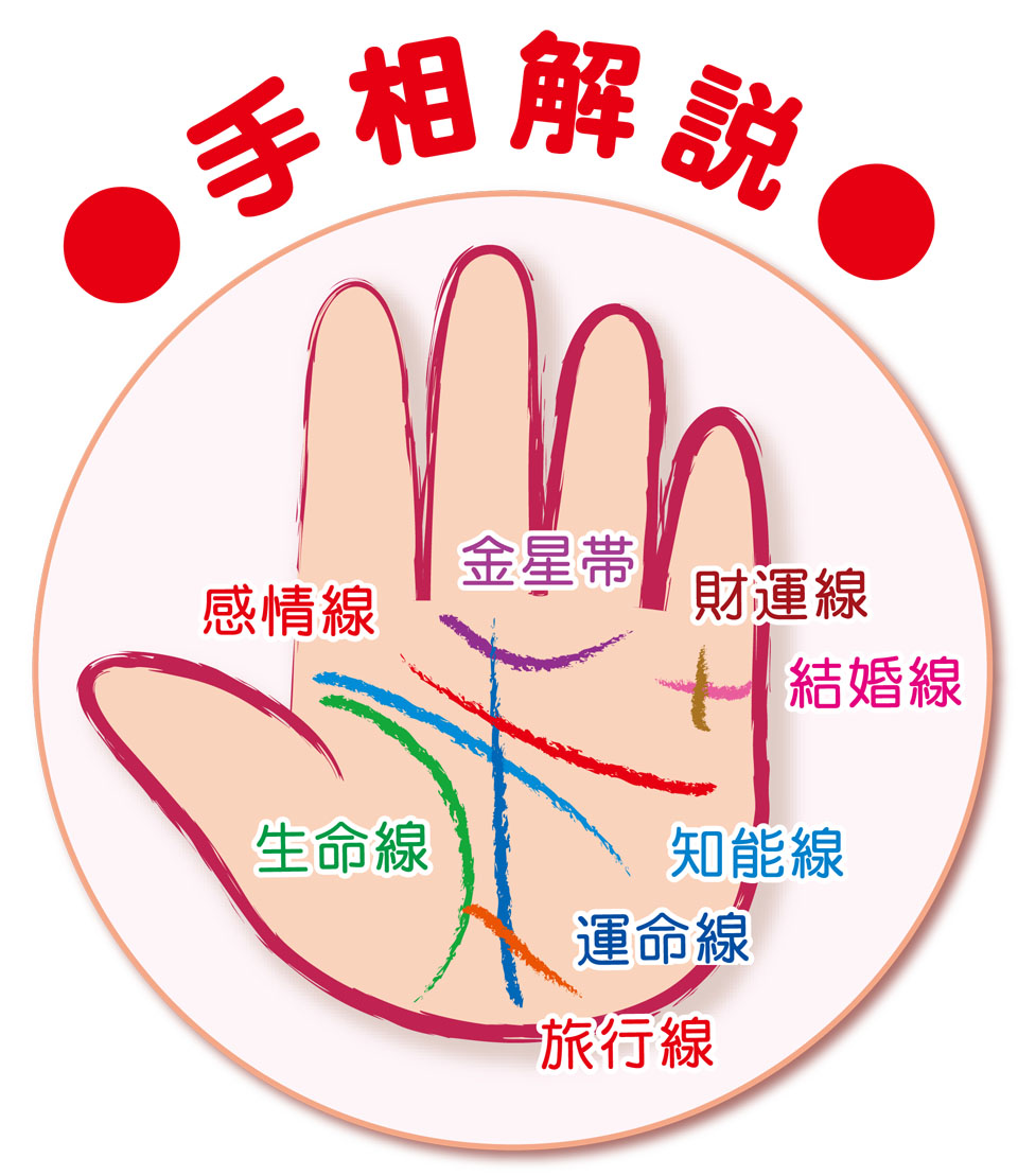 6月25日スタート 楽しい手相入門編