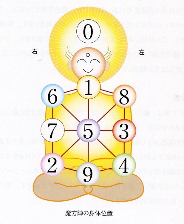 生活に楽しく活かす にじみたま数秘術 夏の新講座 6/13(土)体験会