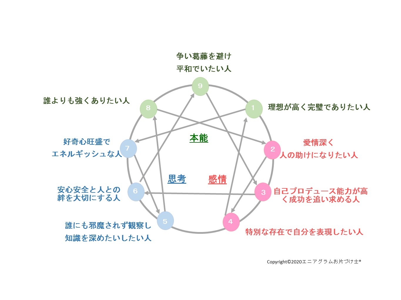 全3回 “これからの私”を整える エニアグラム心理学 特別体験会 5/23(土)