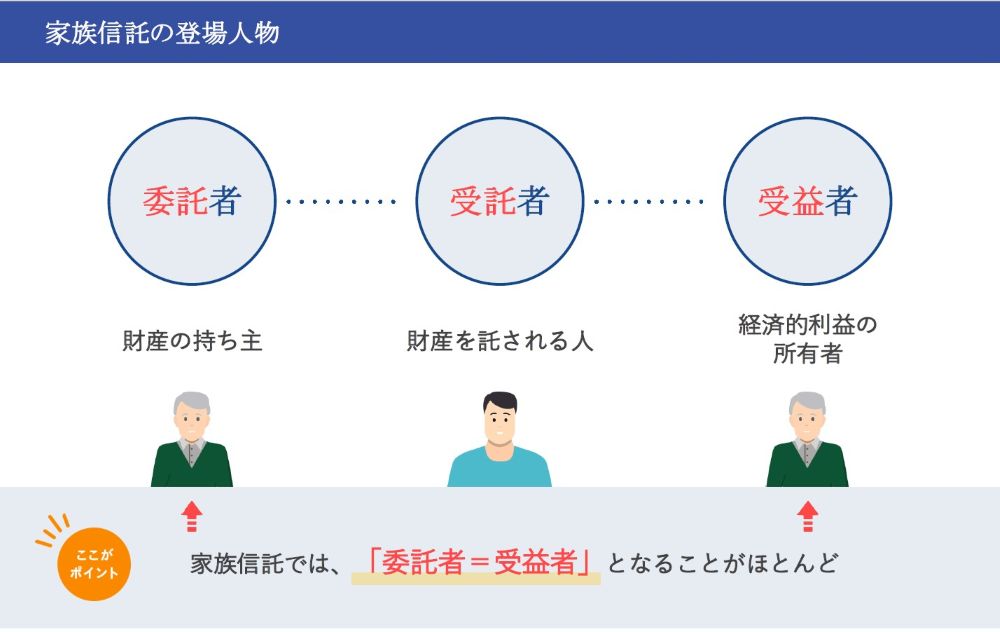 ファイナンシャルプランナーから見た資産防衛の方法 超入門「家族信託」講座 1DAY講座 6月7日特別講座