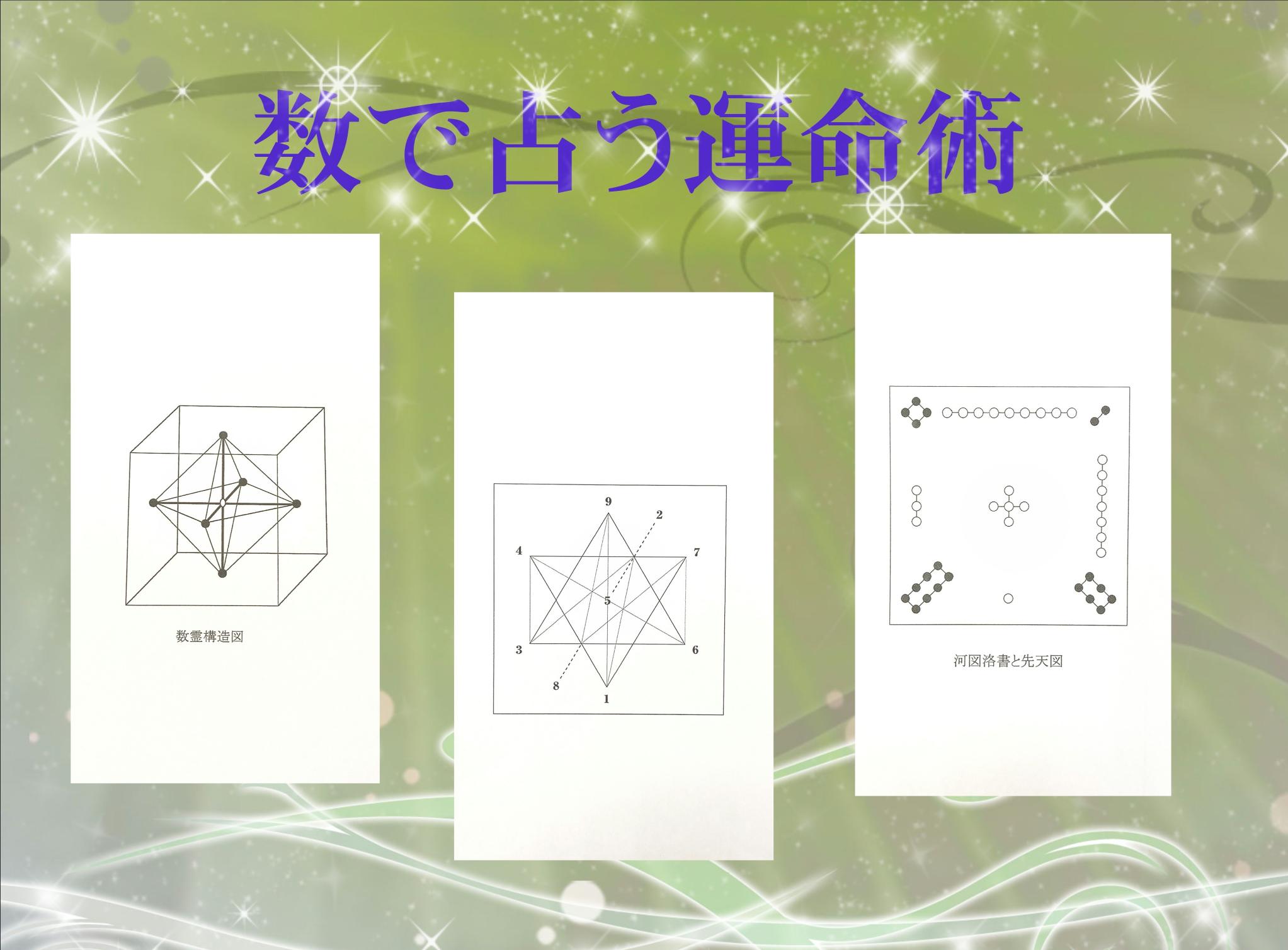 数で占う運命術(数霊占術)