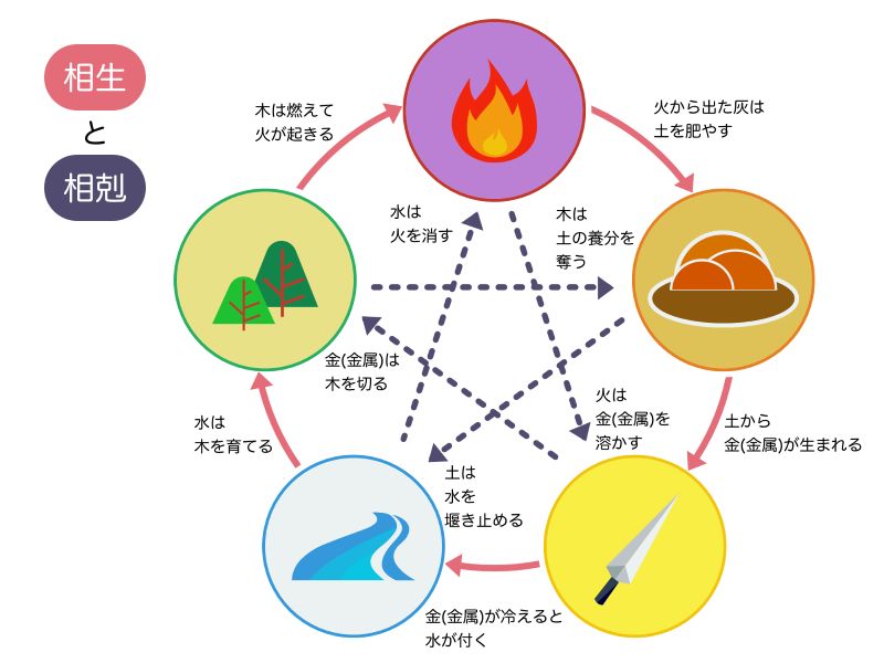 知るほど面白い!誕生日占いの世界 算命学入門(1年コース) 「秋号新講座 10/3(土)スタート」