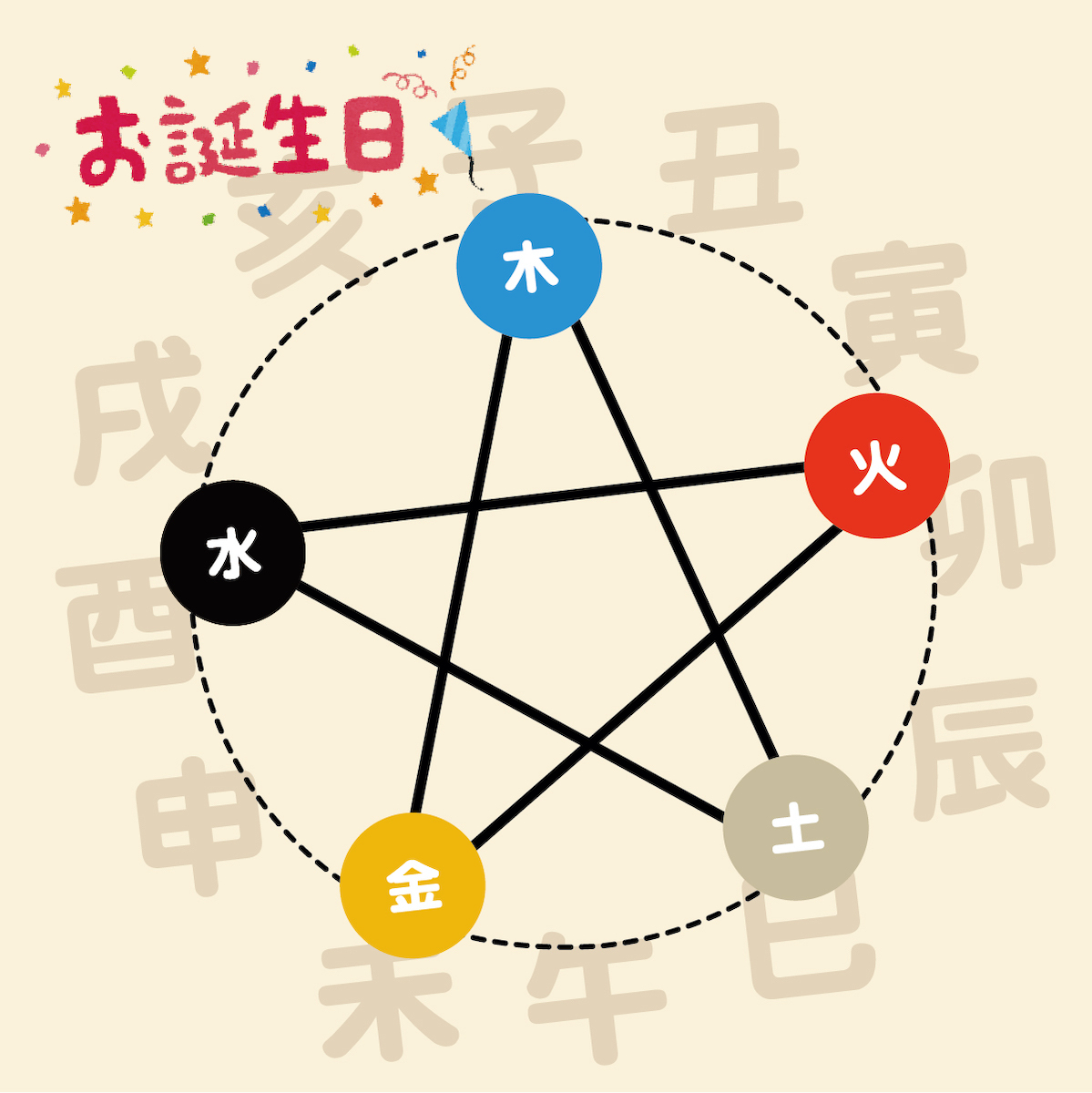 (全6回)素敵な自分発見 しあわせ算命学 性格編 秋の新講座 (全6回)10/7・11/4・12/2・1/6・2/3・3/3(水)