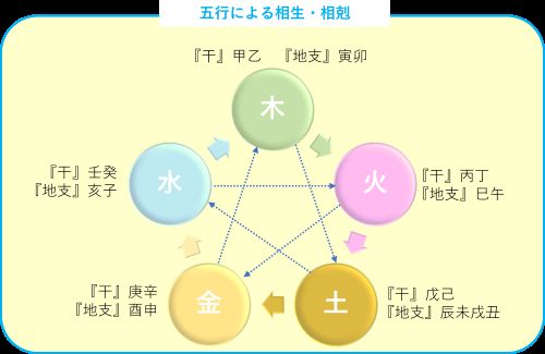 九星気学 秋の新講座特別体験会9/20(日)