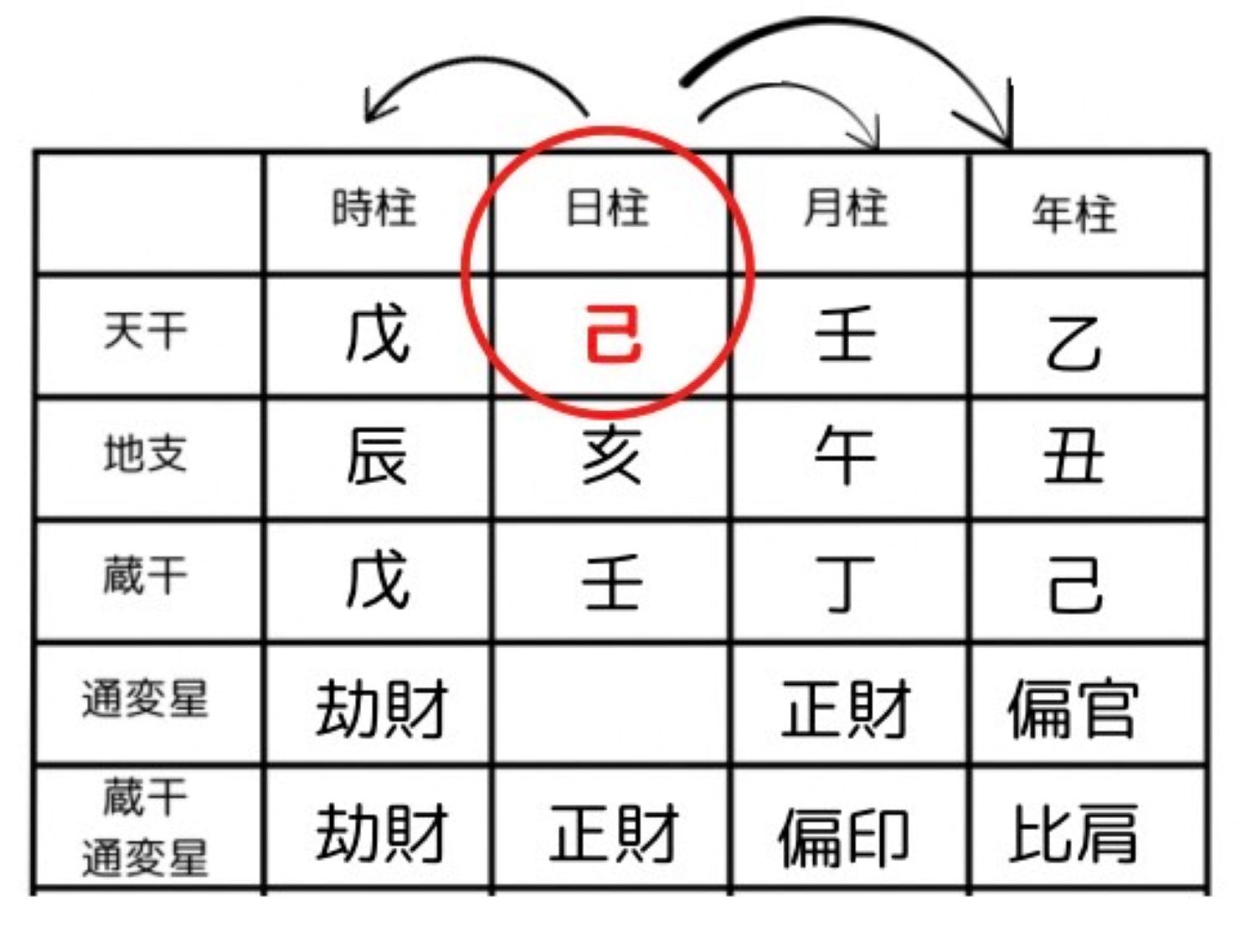 四柱推命 超入門 (全6回)★秋号新講座10/3スタート