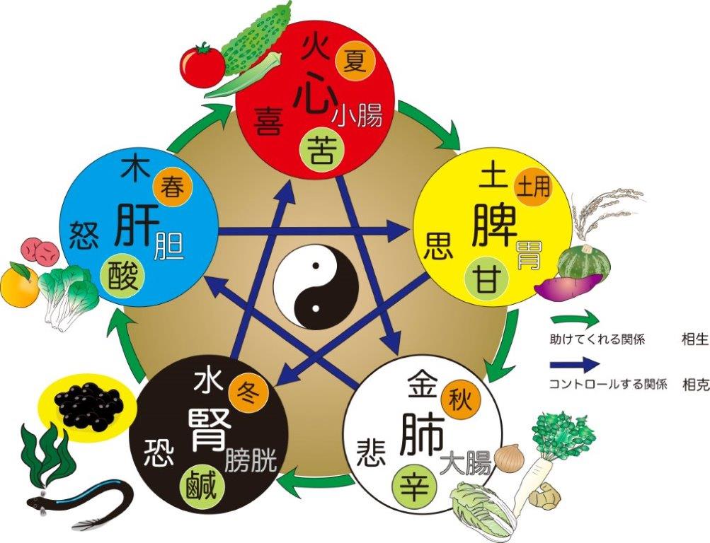 アロマ・お茶・ツボ押しで整える私ケア よくわかる東洋医学 10/10(土) 特別体験会開催
