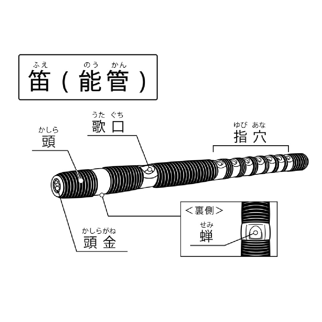 〈ジャンル〉音楽・能楽・楽器 【能囃子・笛 森田流 個人レッスン】