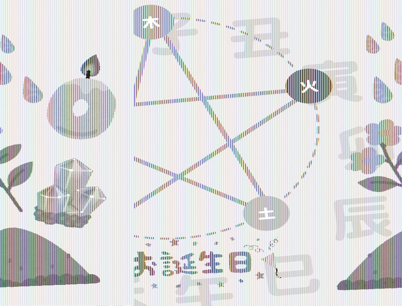 全6回 素敵な自分発見 しあわせ算命学 イメージ編