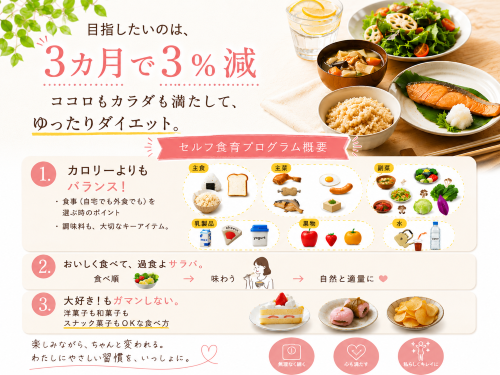 【秋の新講座】 (全3回)あなたの健康体重をキープ 「セルフ食育ダイエット」 10/21・11/18・12/16(水)