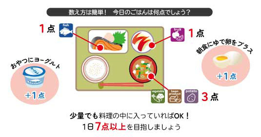 病院管理栄養士がお伝えする あなたのための栄養講座 栄養学 食卓から始まる健康革命