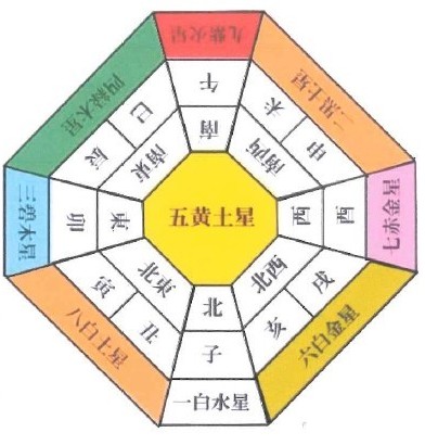 毎日が楽しくなる 生活に役立つ気学(全6回) 新春の新講座11/27(金)